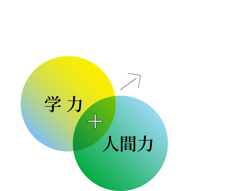 学力＋人間力